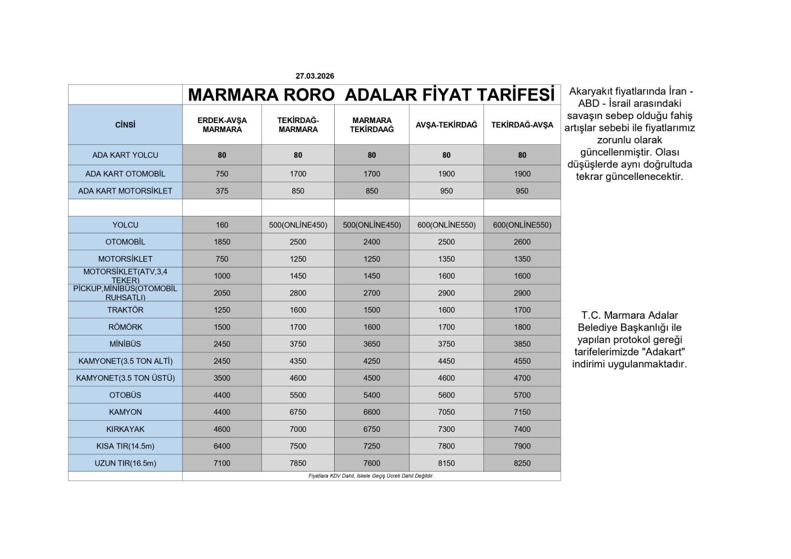 marmara roro tekirdağ avşa fiyatları 2026