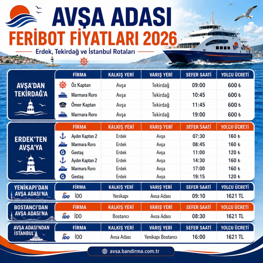 avşa adası feribot fiyatları 2026